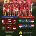 Kualifikasi Piala Dunia 2026: Indonesia hadapi lawan berat