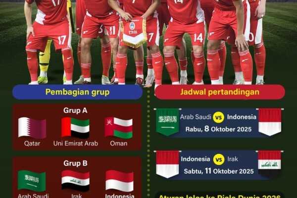 Kualifikasi Piala Dunia 2026: Indonesia hadapi lawan berat