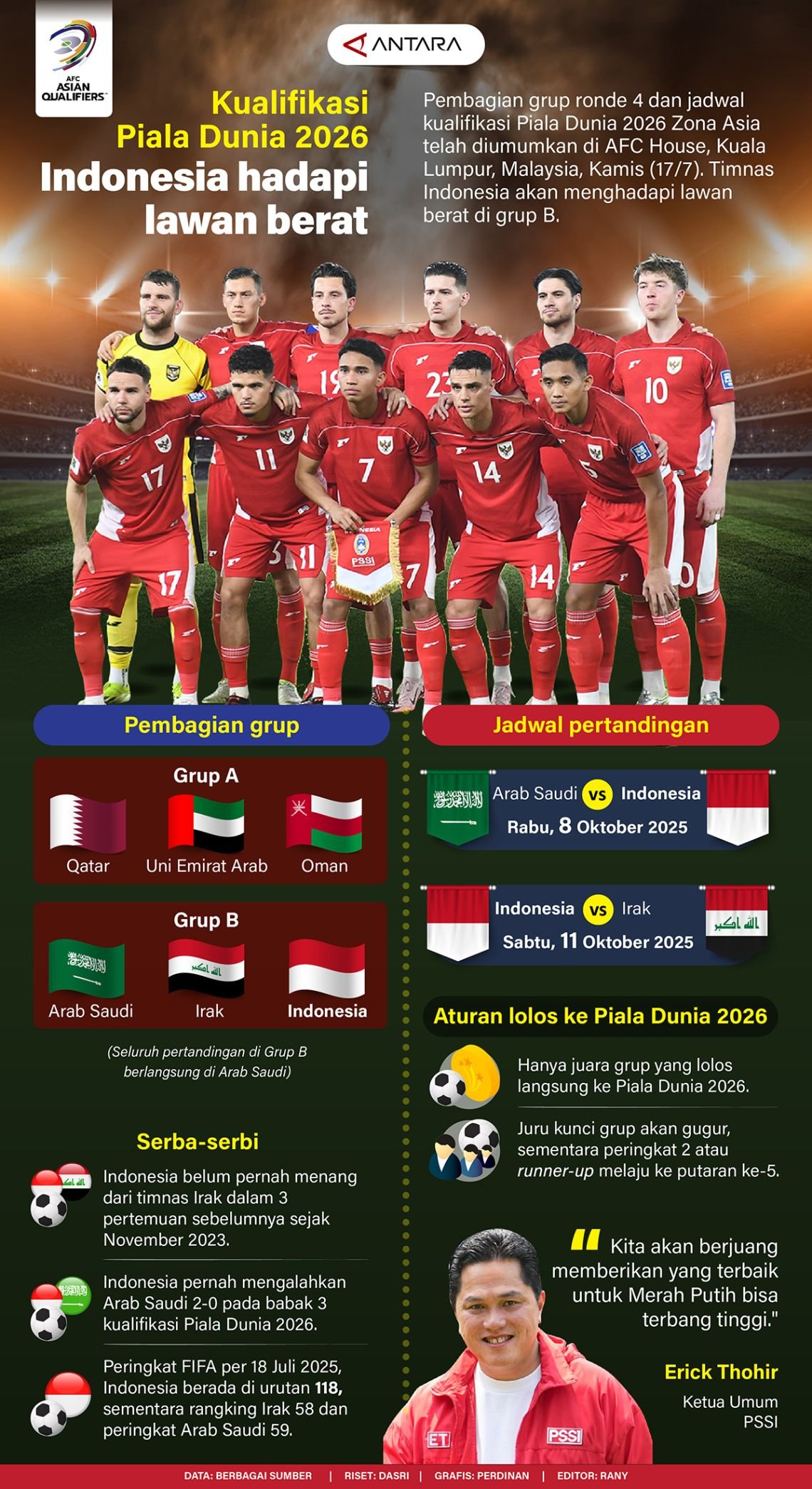 Kualifikasi Piala Dunia 2026: Indonesia hadapi lawan berat